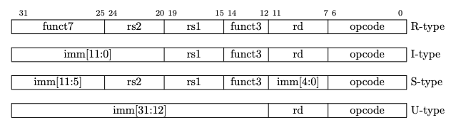 ../../_images/riscv-encoding.png