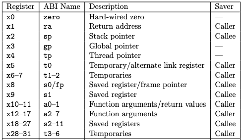 ../../_images/riscv-registers.png